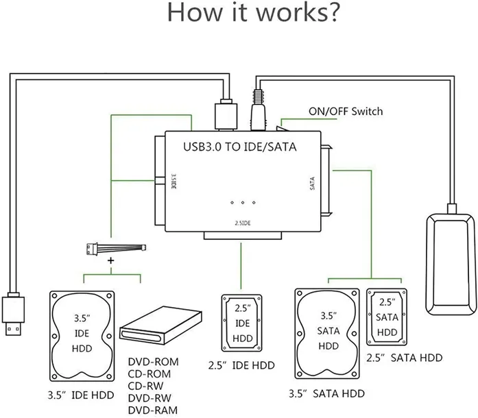 adapter-sata-ide-na-usb-3-0-marka-bez-marki-kod-producenta-eb780