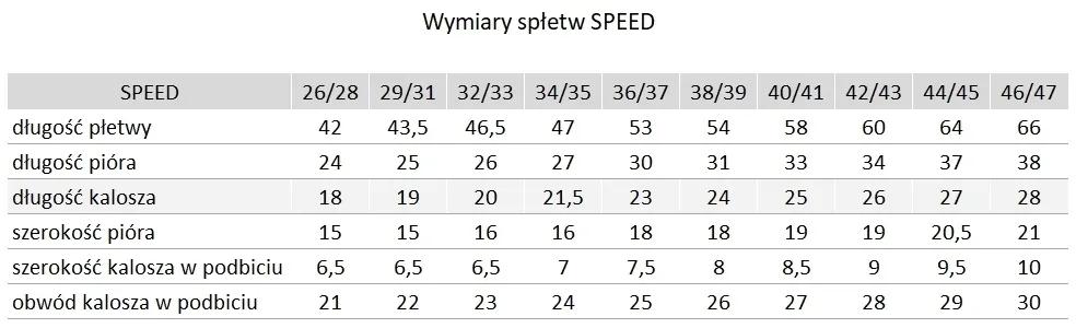 pletwy-seac-speed-29-31