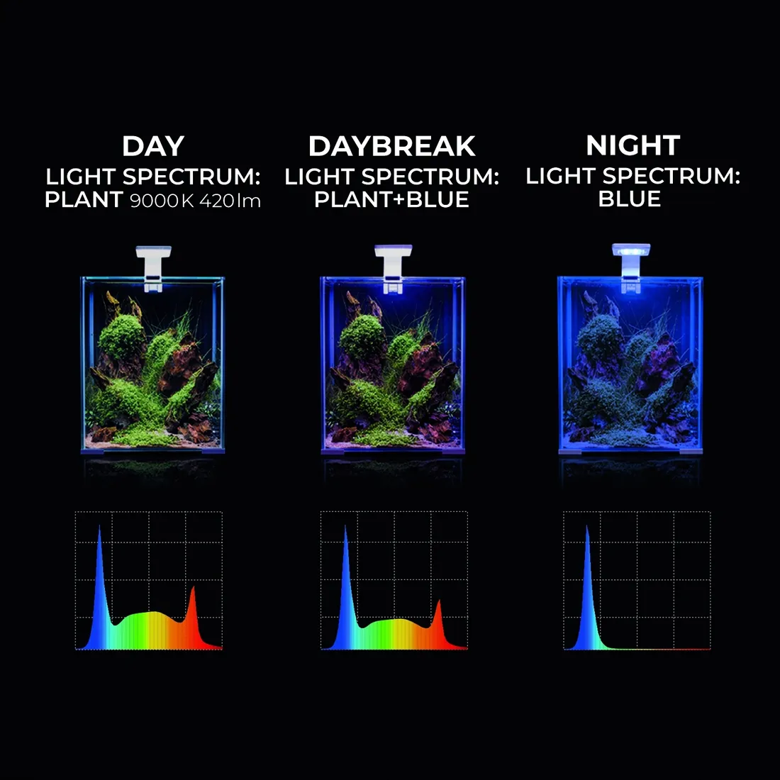 lampka-leddy-smart-plant-day-night-biala-aquael-marka-aquael