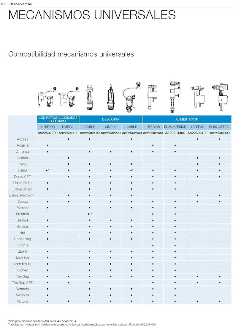 mechanizm-spustowy-3-6-l-do-spluczek-giralda-rodzaj-grzybkowy