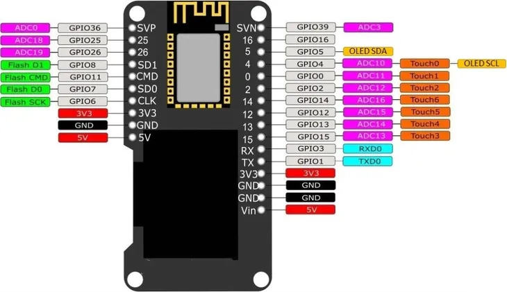modul-esp32-wifi-bluetooth-oled-2-4g-rodzaj-przekladnia-marka-zak
