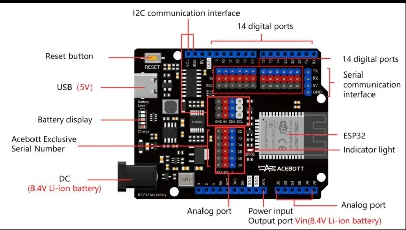 esp32-max-v3-0-esp32-wroom-32-development-board-acebott-oryginal