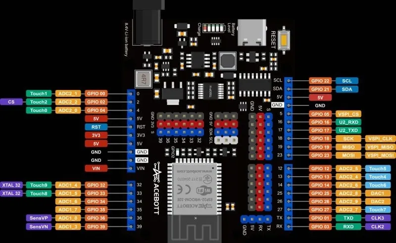 esp32-max-v3-0-esp32-wroom-32-development-board-acebott-oryginal