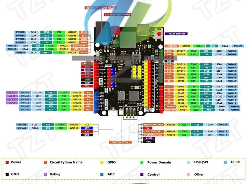 mikrokomputer-raspberry-pi-pico