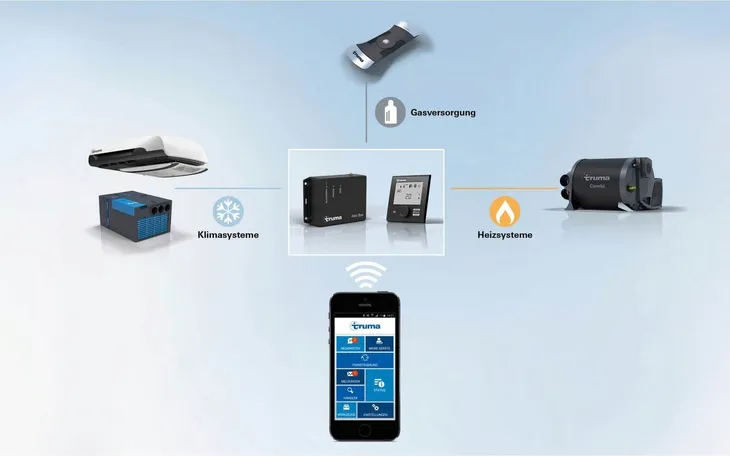 plyta-mocujaca-mocowanie-truma-levelcontrol-numer-katalogowy-czesci-50901-01