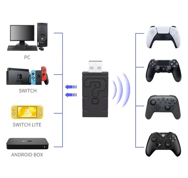 wolf-adapter-graj-padem-xbox-ps4-ps5-na-switch-pc-kompatybilne-platformy-android