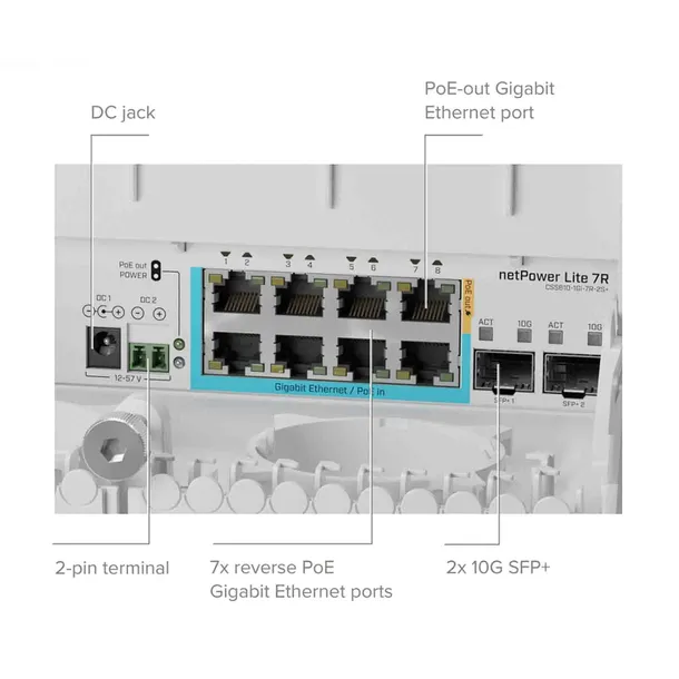 switch-mikrotik-netpower-lite-7r-certyfikat-ce