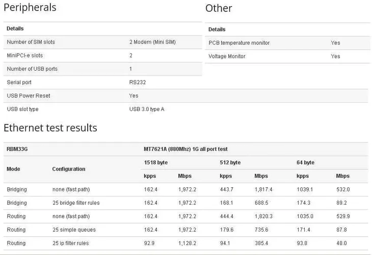 mikrotik-rbm33g-router-czarny-zielony-szary-waga-z-opakowaniem-0-14-kg