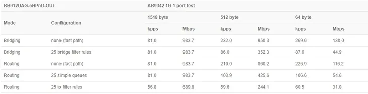 mikrotik-basebox-5-zewnetrzny-punkt-dostepowy-5-ghz-z-obsluga-poe-waga-z-opakowaniem-0-81-kg-kod-producenta-rb912uag-5hpnd-out-producent-mikrotik