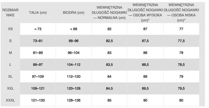 spodenki-bramkarskie-mlodziezowe-dry-gradinien-nike-122-128-kod-producenta-cv0050-010