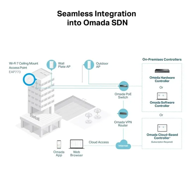 access-point-tp-link-eap772-802-11be-wi-fi-7-liczba-portow-lan-rj-45-1