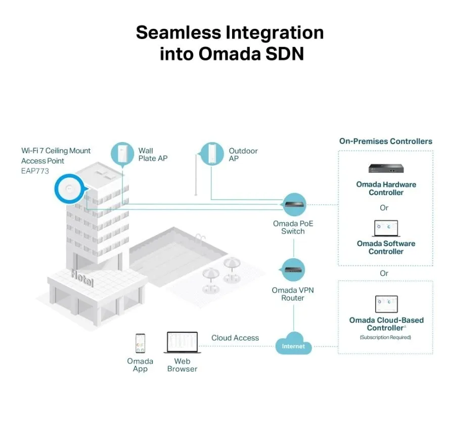 access-point-tp-link-eap772-802-11be-wi-fi-7-producent-tp-link