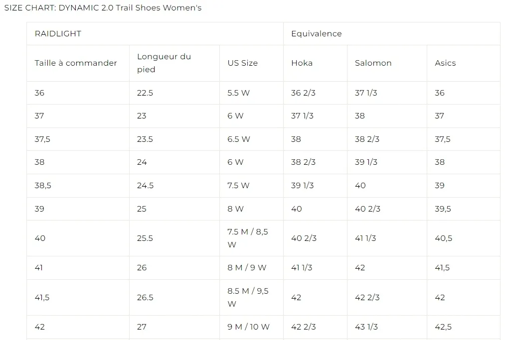 buty-ultra-2-0-wm-s-raidlight-38-plec-kobieta