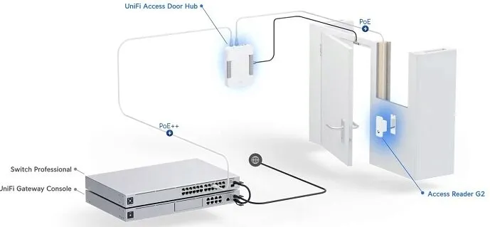 ubiquiti-ua-g2-sk-g2-starter-kit-system-ochrony-dostepu-czarny-srebrny-kod-producenta-ua-g2-sk