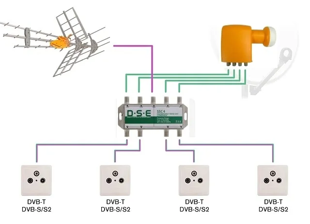 sumator-dse-ssc-4-waga-z-opakowaniem-0-1-kg-marka-dse