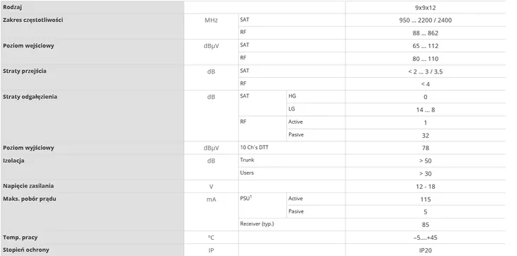 multiswitch-9-wejsc-12-wyjsc-kaskadowy-televes-euroswitch-9x9x12-719602-liczba-wejsc-9