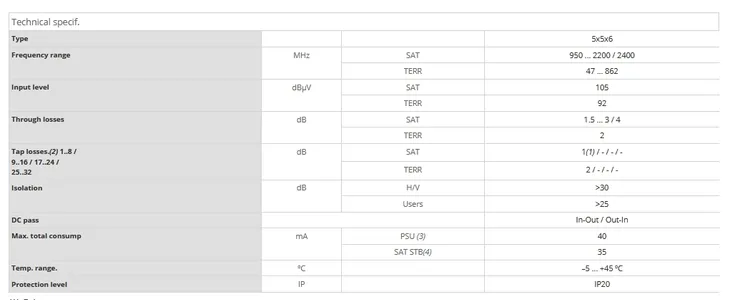 multiswitch-5-6-televes-nevoswitch-5-6-liczba-wyjsc-6