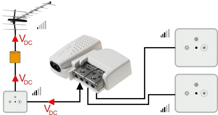 wzmacniacz-vhf-uhf-picokom-easy-f-1-wejscie-3-wyjscia-televes-model-560543-marka-televes-waga-z-opakowaniem-0-2-kg