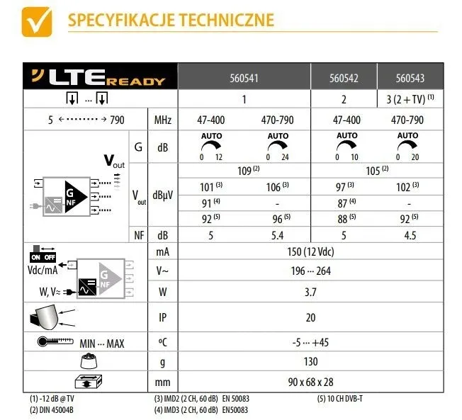 wzmacniacz-vhf-uhf-picokom-easy-f-1-wejscie-3-wyjscia-televes-model-560543-marka-televes-certyfikat-ce