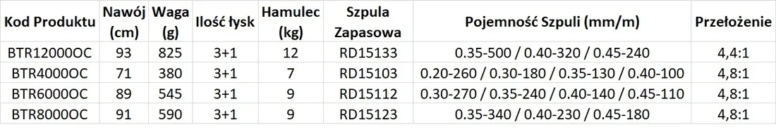 shimano-baitrunner-4000-oc-oceanic