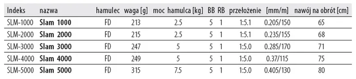 kolowrotek-ryobi-slam-5-1-1-rozmiar-500