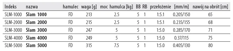 kolowrotek-ryobi-slam-5-1-1