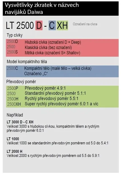 kolowrotek-daiwa-sweepfire-e-2000c-5-3-1-przelozenie-5-3-1