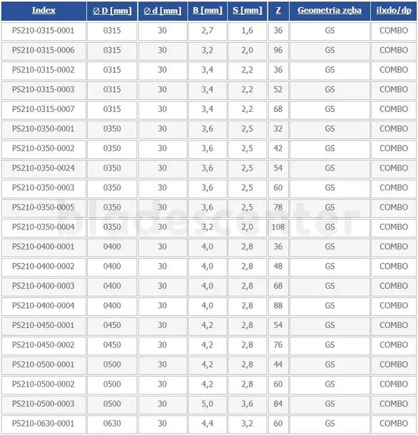 pila-tnaca-globus-ps210-srednica-otworu-30mm