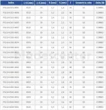 pila-tnaca-globus-ps210-srednica-otworu-30mm