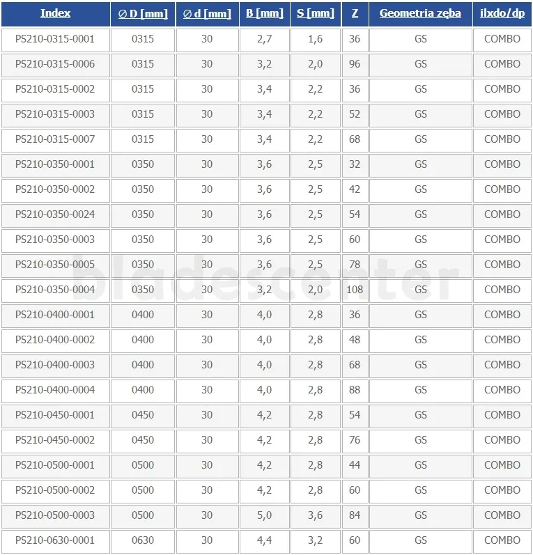 pila-tnaca-globus-ps210