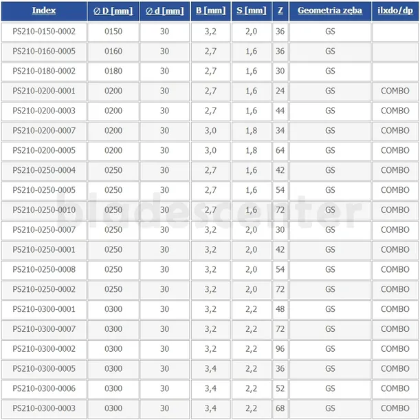 pila-tnaca-globus-ps210-srednica-tarczy-250mm
