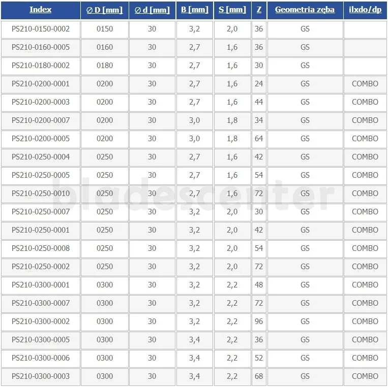 pila-tnaca-globus-ps210