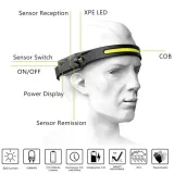 denver-ssh-50-czolowka-led-zrodlo-swiatla-led