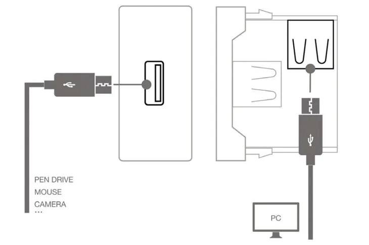 fonestar-wp-47u-zlacze-usb-a-panel-zenski-1-2-liczba-gniazdek-1-szt