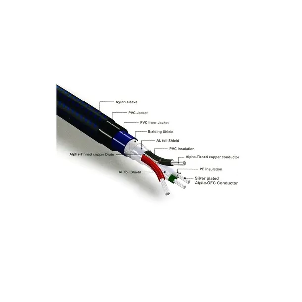 audioquest-cinnamon-usb-a-na-lightning-15-m-kod-producenta-usbcin201-5l