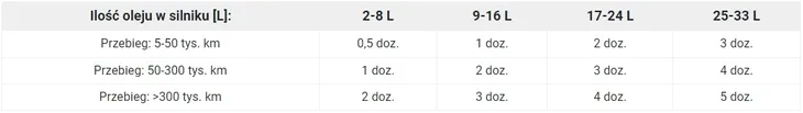 ceramizer-cs-do-silnikow-benzynowych-diesla-lpg-waga-z-opakowaniem-0-04-kg-rodzaj-dodatki-do-oleju-silnikowego