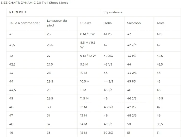 buty-ascendo-raidlight-45-kolor-czerwony