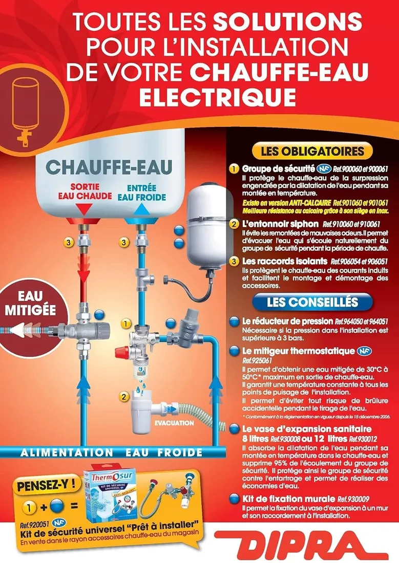 zawor-dipra-3-4-905061