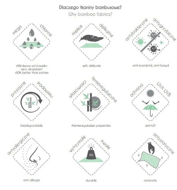 pielucha-bambusowa-texpol-marka-texpol-rodzaj-bambusowa
