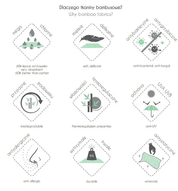 pielucha-bambusowa-texpol