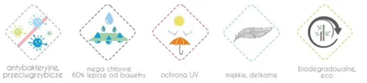 pielucha-bambusowa-texpol-certyfikat-ce