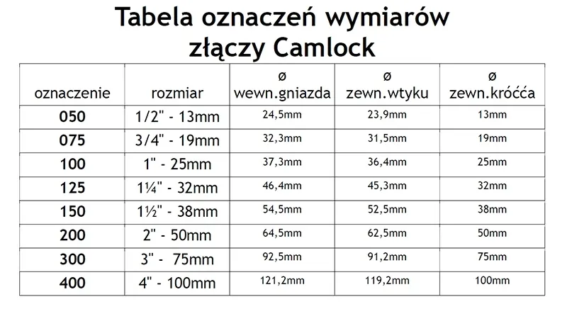 zlacze-camlock-typ-e-4-aluminium-e400al