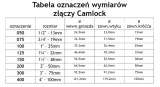zlacze-camlock-typ-e-3-aluminium-e300al-rodzaj-szybkozlaczka