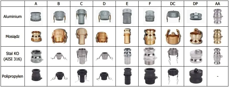 zlacze-camlock-typ-e-3-aluminium-e300al