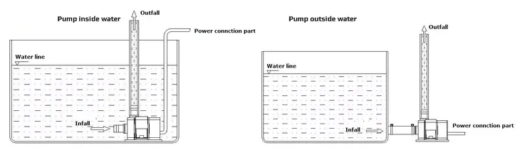 pompka-wody-elektryczna-cieczy-obiegowa-wodoodporna-td40a-12v-10w-500l-h-moc-10-w