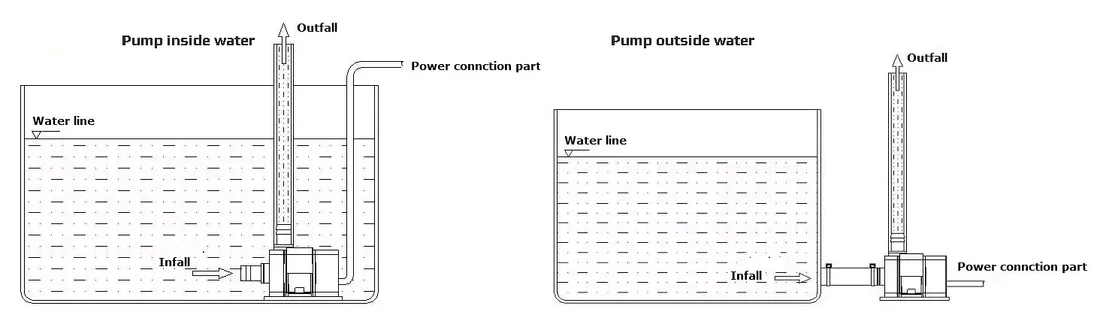pompa-reball-10-w-do-500-l-h