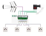 sumator-4xrtv-sat-zwrotnica-multiswitch-5-4-quad-marka-dse