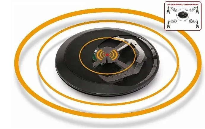 najmocniejsza-antena-dvbt-dvb-t2-dookolna-mux-8-model-dynamic-ufo