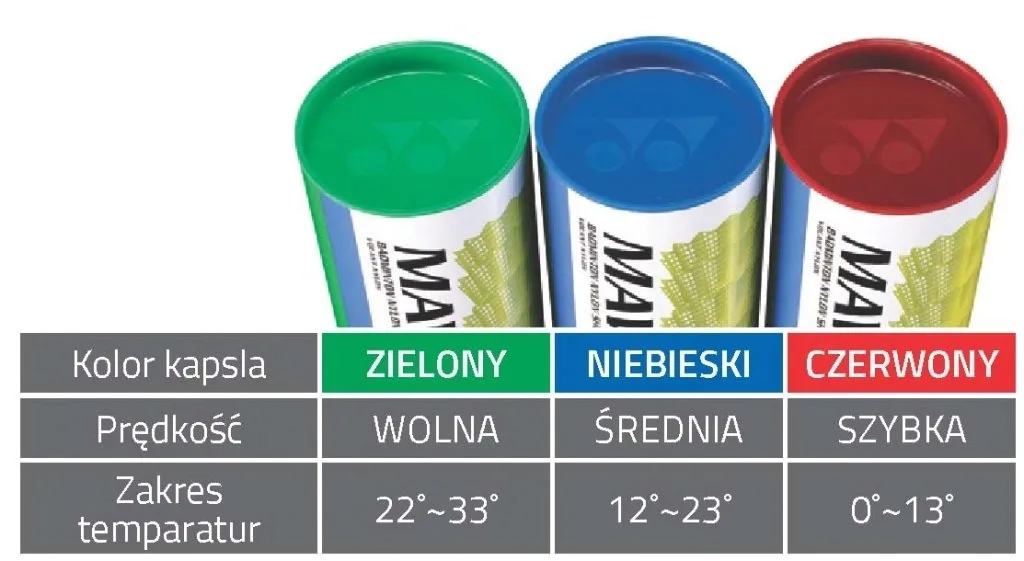 zestaw-lotek-yonex-mavis-2000
