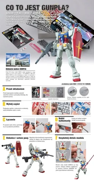 figurka-bandai-gunpla-certyfikat-ce